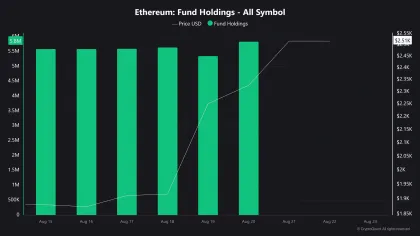 Ethereum’s breakout gains credibility – 3 metrics support ETH’s $3K bid