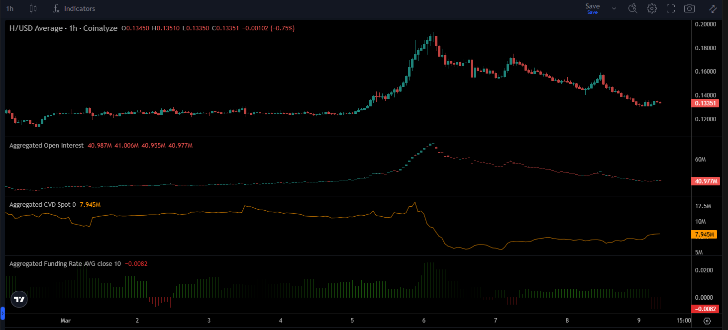 Humanity Protocol Coinalyze