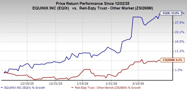 Equinix and CPP Investments Acquire atNorth to Broaden Data Center Presence