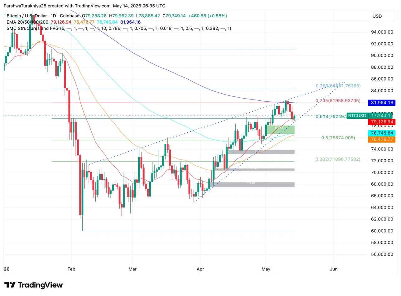 Bitcoin Price Prediction: Wintermute Says A Short Squeeze And A Bull Market Are Two Different Things