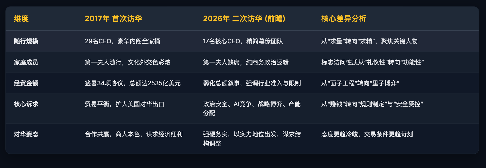 八年两次访华，特朗普换了一副什么牌？