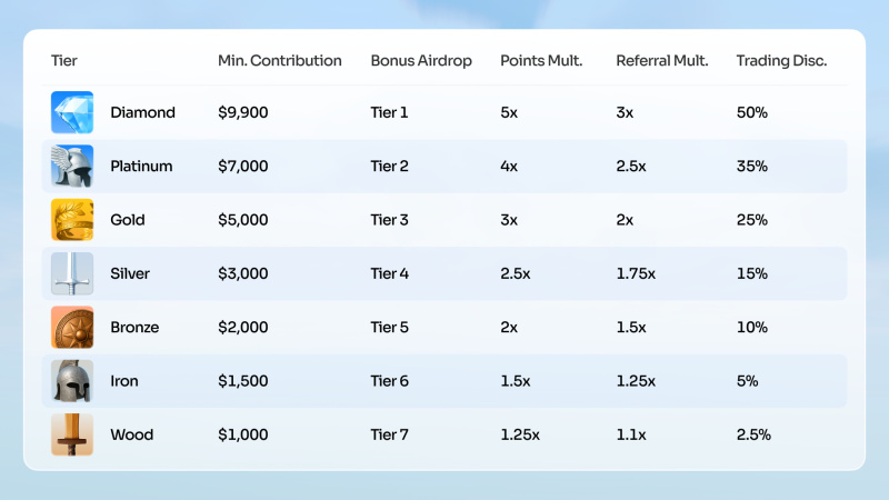 Space Mengumumkan Penjualan Publik Token Aslinya, $SPACE image 1