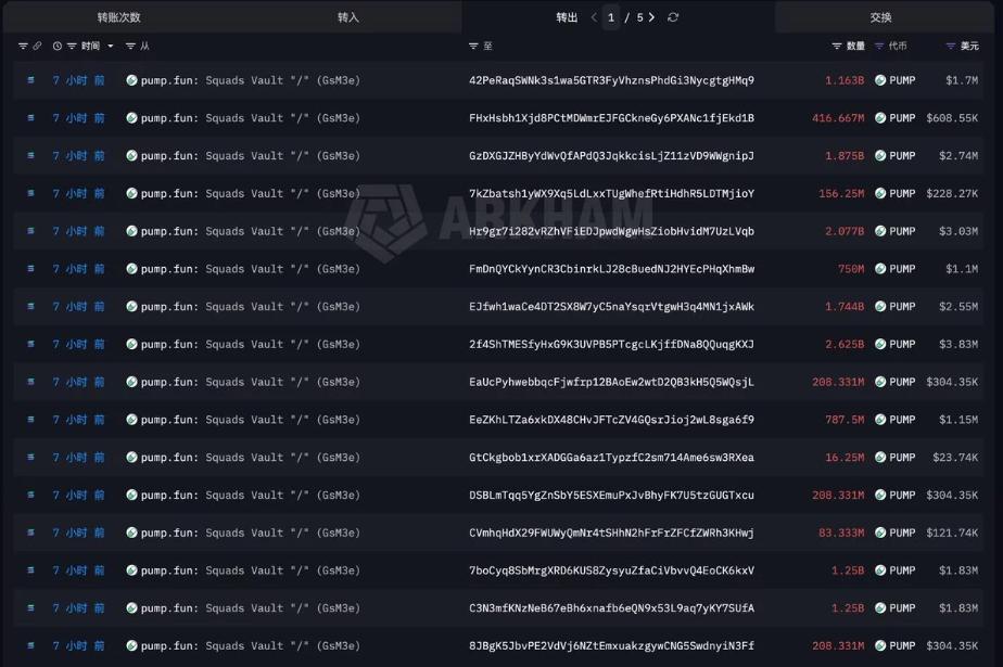 Платформа Pump.fun разблокировала токены PUMP на $86 млн