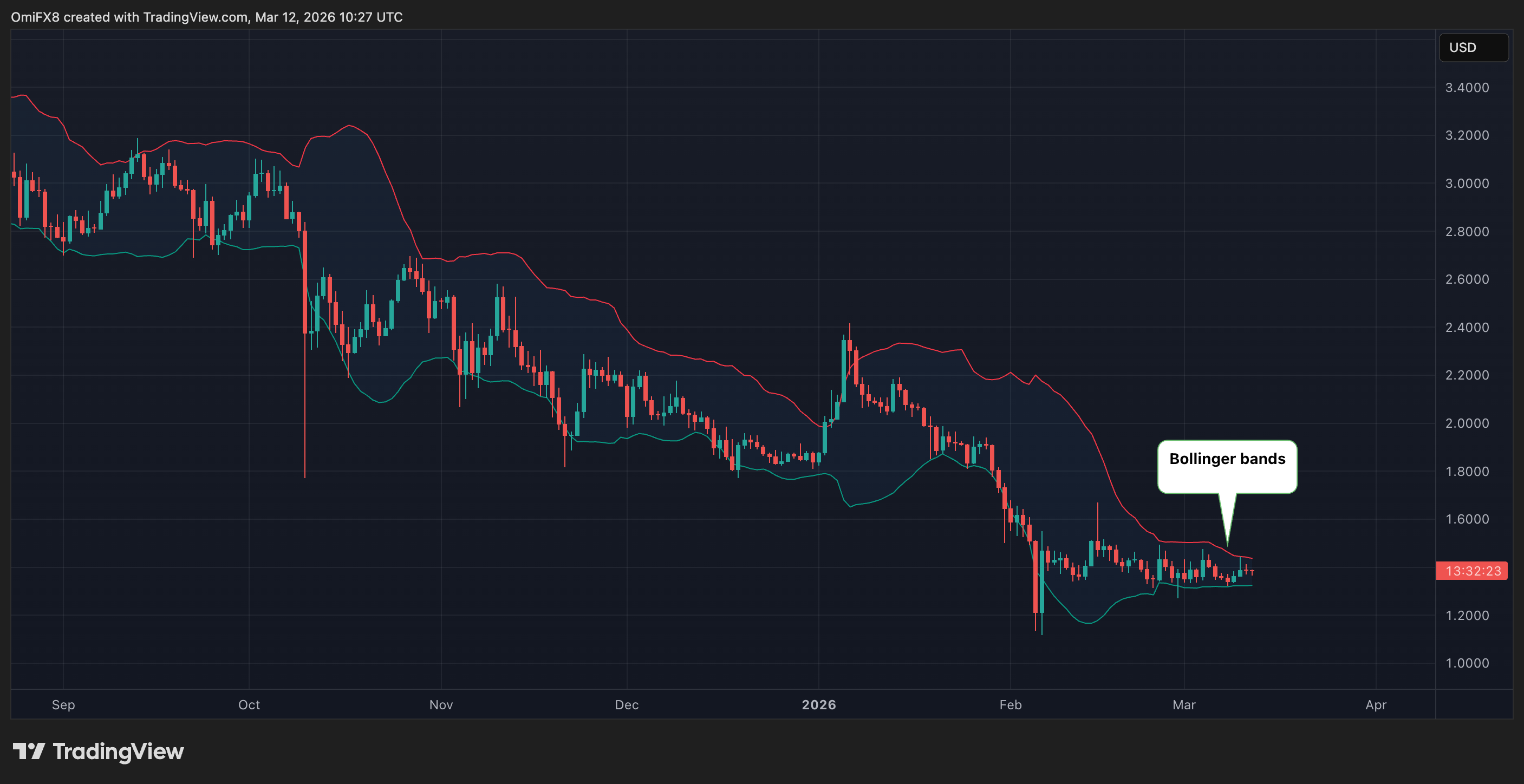 Bitcoin looks resilient, but don't ignore those $20,000 puts image 3