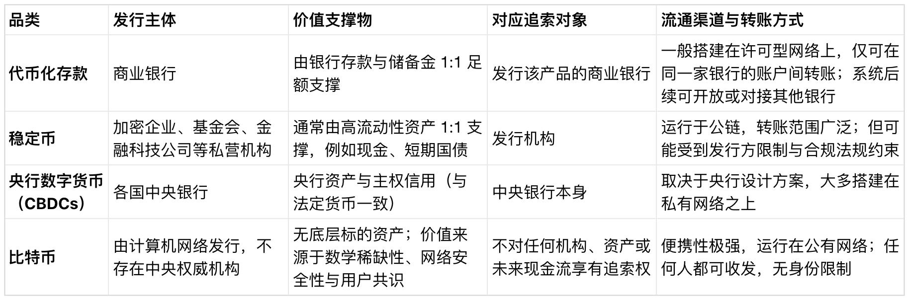 万亿稳定币冲击传统支付，美国银行业发起史上最大协同反击