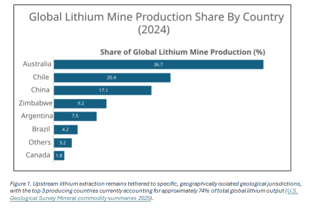Op-Ed: Sodium-ion batteries are not the end of lithium, but they may be the end of something else