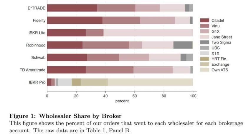 Hyperliquid 十字路口:追随 Robinhood ,还是延续纳斯达克经济范式? image 2
