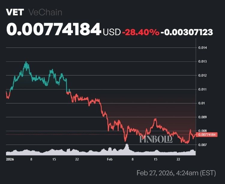 3 cryptocurrencies under $0.10 to buy in March image 2
