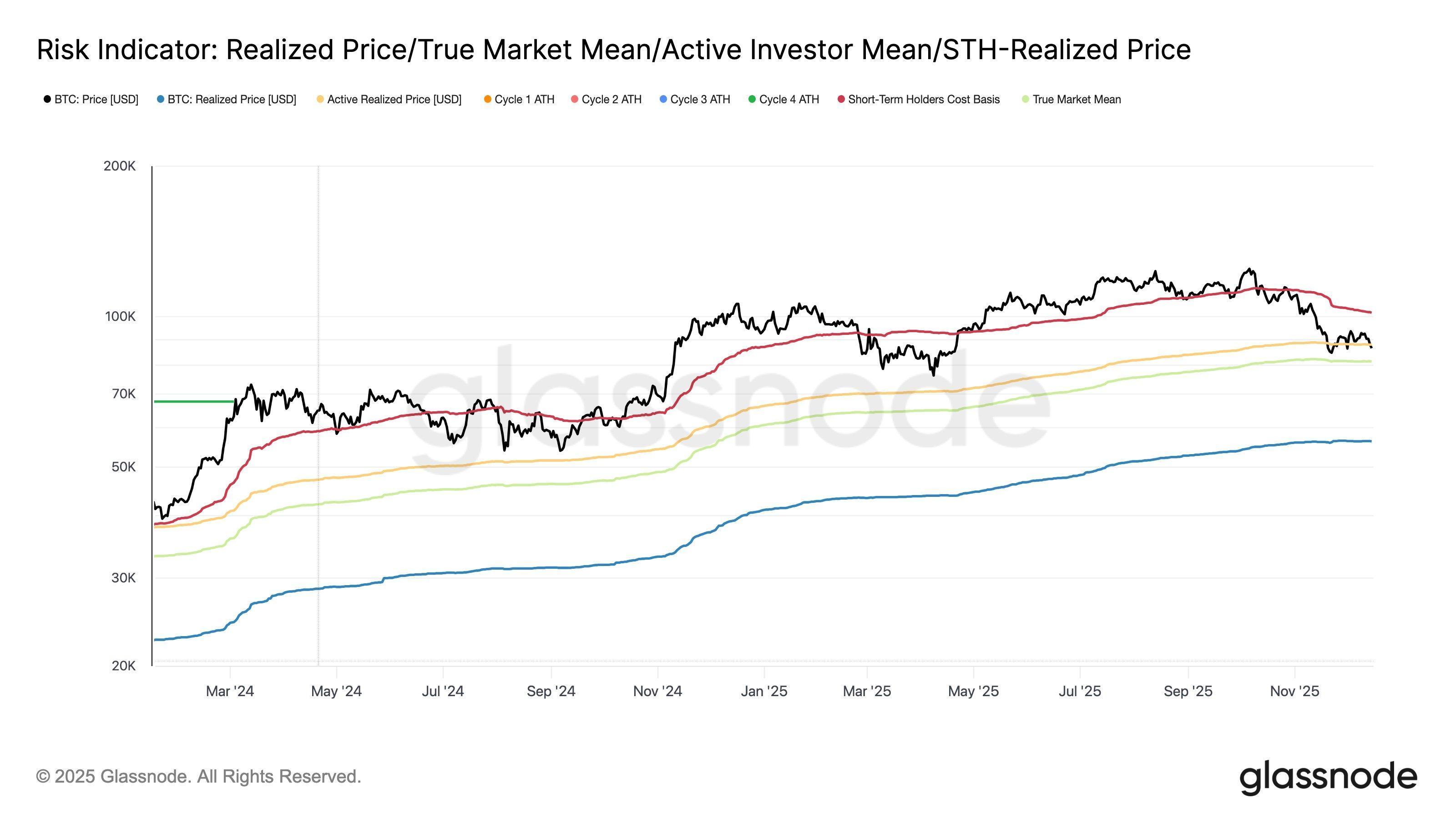 Bitcoin, Ethereum Plunge Triggers Near-$600 Million Crypto Long Flush image 3