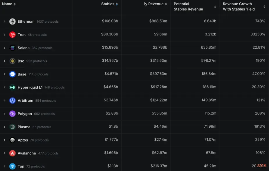 IOSG：链上收益全景，从生息稳定币到加密信用产品的演进 image 7