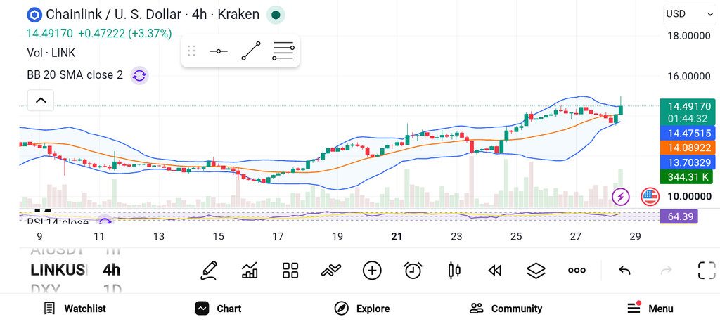 3 Promising Altcoins to Invest in October 2026 — LINK, DOT, ETH image 0