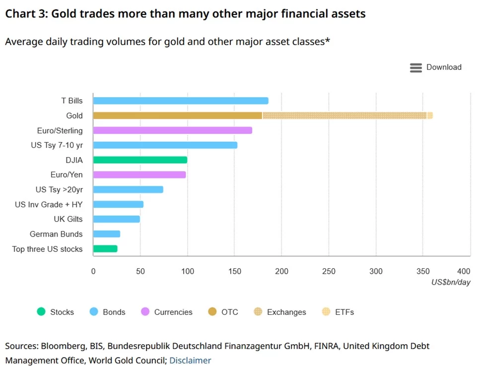 Gold outlook shifts as Iran conflict and central bank decisions shape market trends image 4