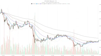Ethereum price nears $2,140 resistance while RSI signals overbought risk