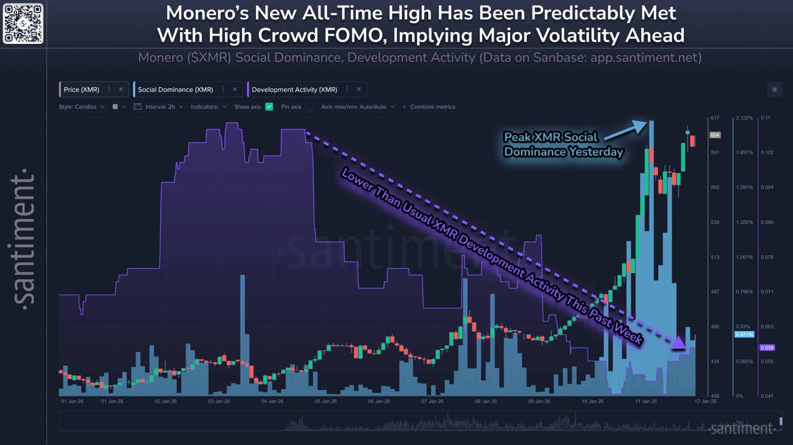 Monero’s [XMR] rally looks unstoppable – but the data says otherwise image 1