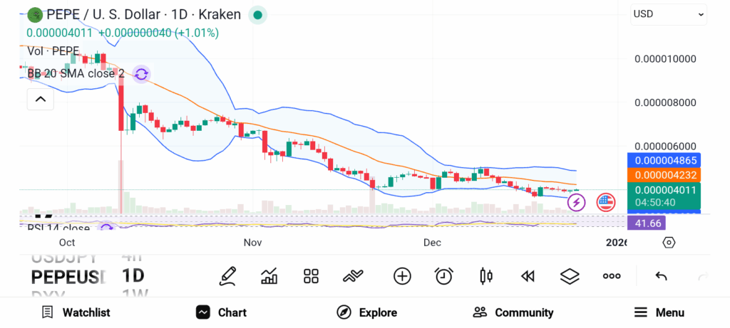 3 Altcoins Under $0.10 That Could Explode at the Start of 2026 image 2