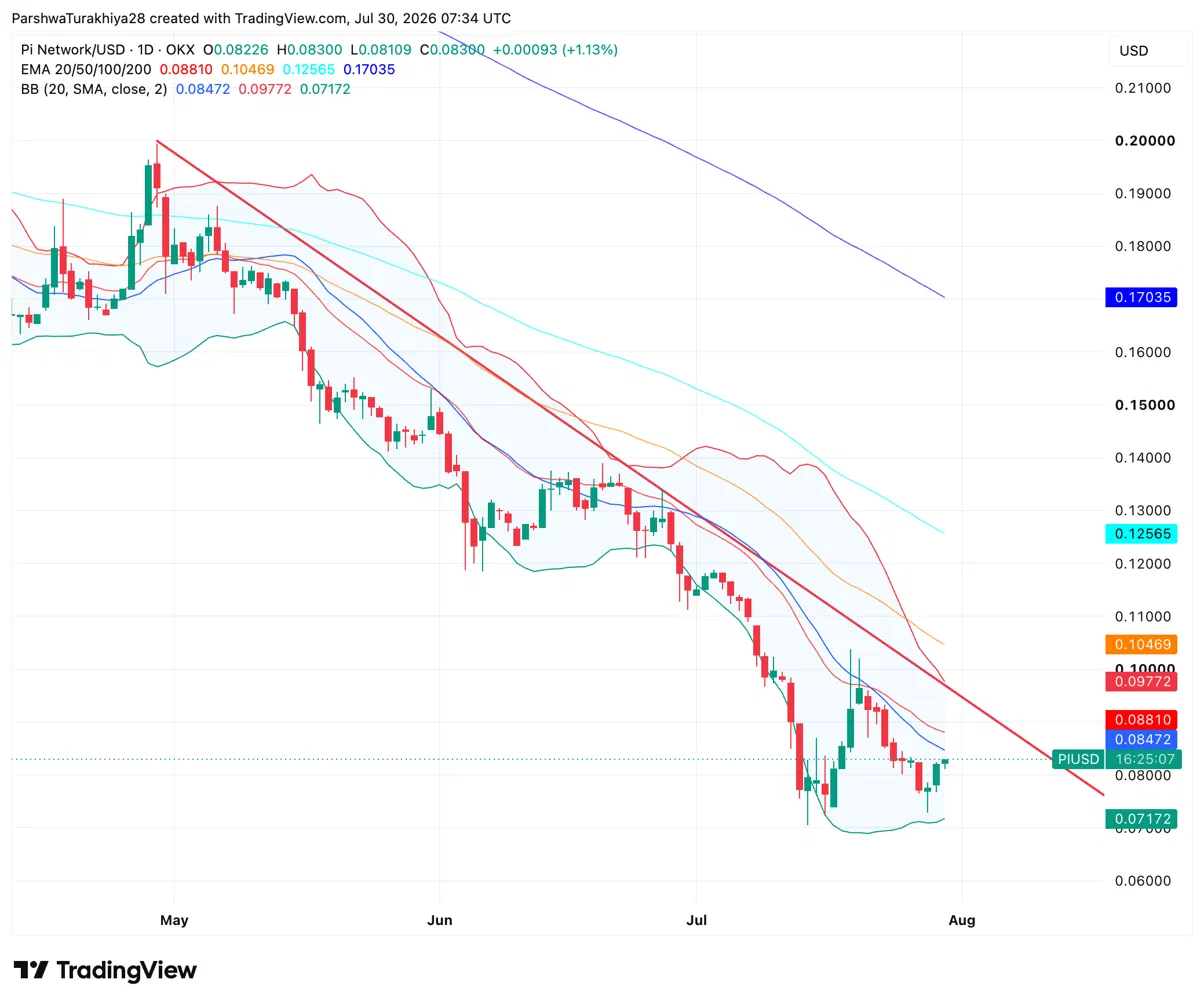Pi Network Price Prediction August 2026: Will the August 11 Node Deadline Be the Catalyst PI Needs to Recover?