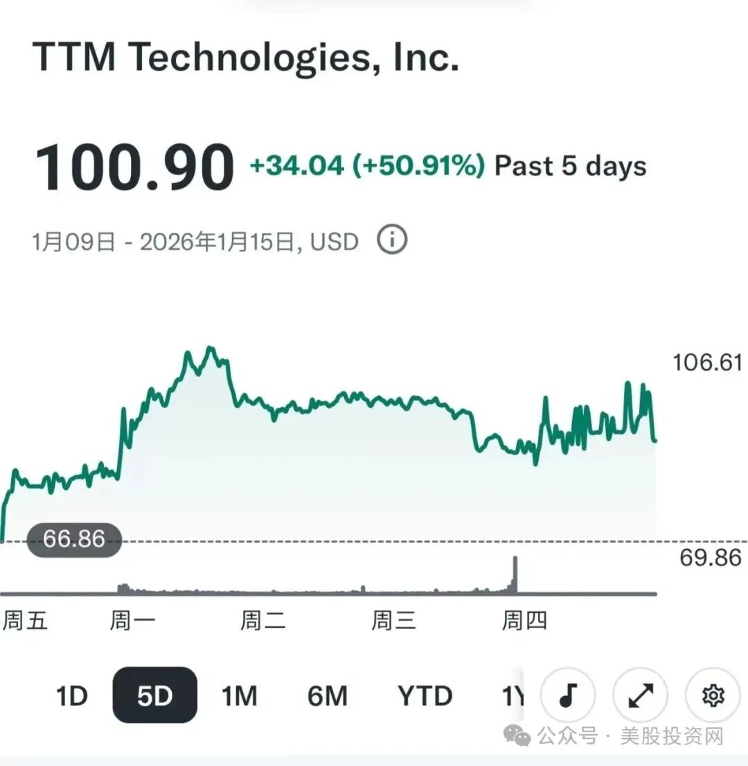 美股 AI选的这家太空公司太强了！ image 6