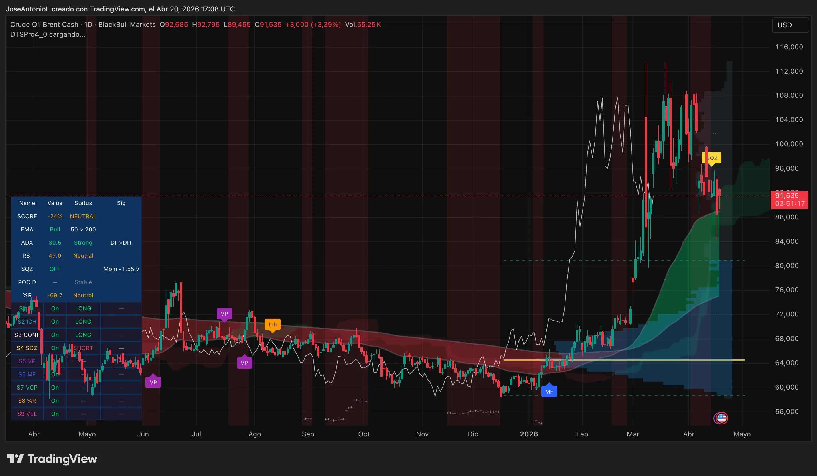 Prediction Markets Expect Prolonged Strait of Hormuz Disruption—And Oil Traders Are Betting Big
