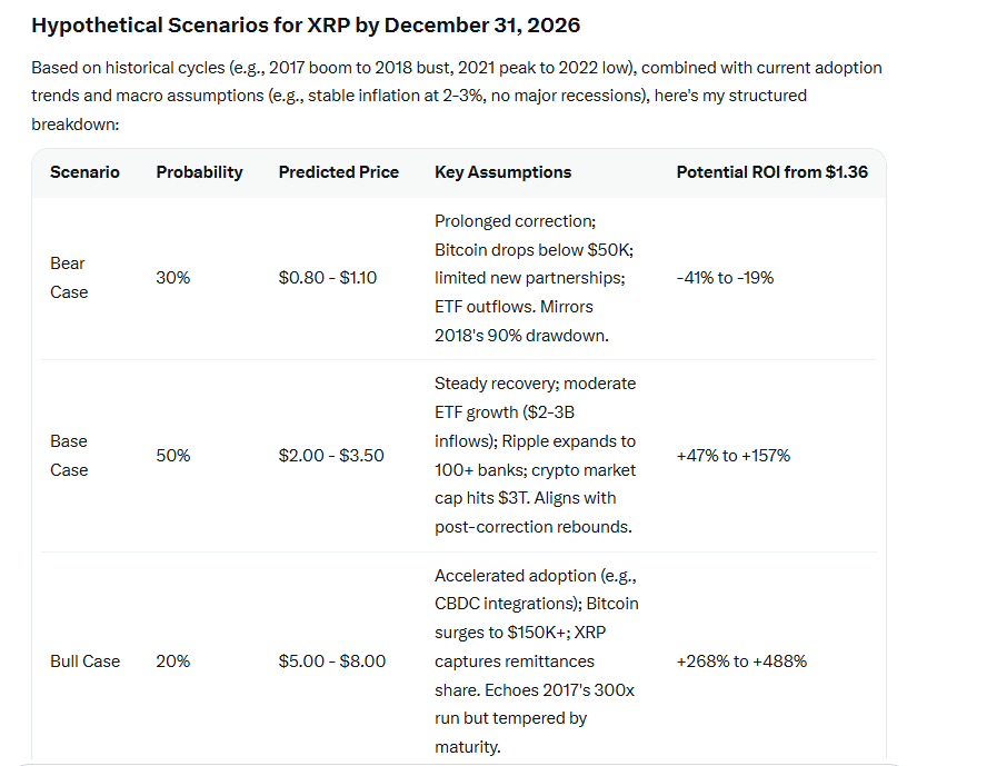 Three AI Models Update Their XRP Price Predictions for 2026 image 4