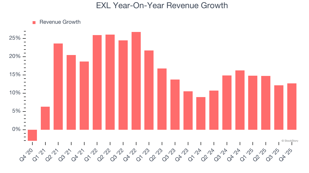 EXL (NASDAQ:EXLS) Exceeds Q4 CY2025 Expectations