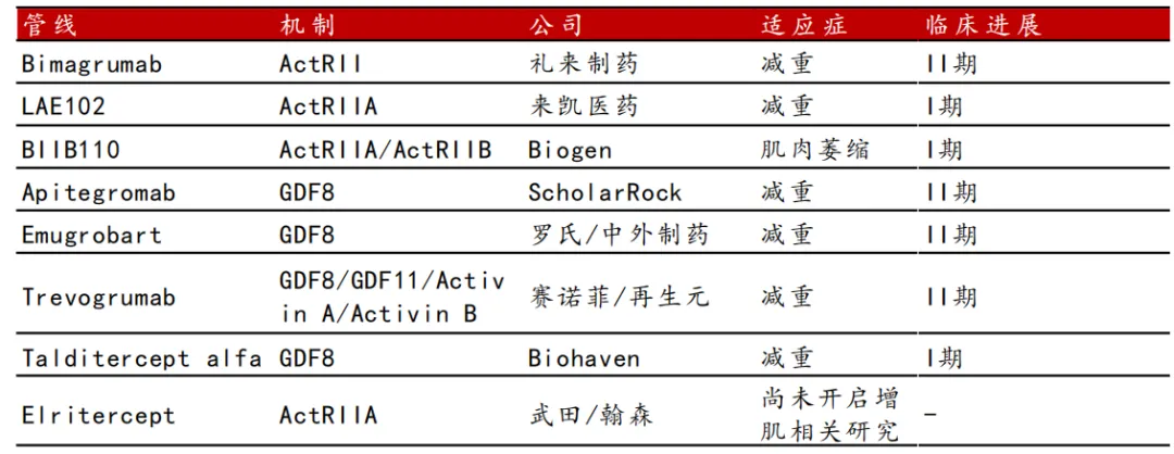 “减肥神药”赛道26年还有机会吗？ image 2