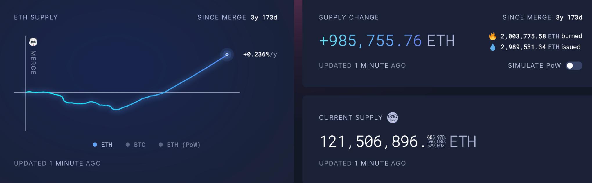 当 22% 的交易都是骗子在踩点，以太坊的价值从何谈起？ image 3