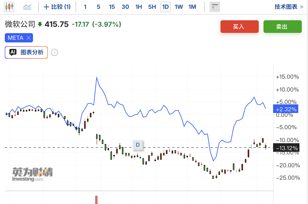 Massive Layoffs to Bet on AI! Microsoft Launches First Voluntary Retirement Program in 51 Years, Meta Lays Off 8,000 Employees