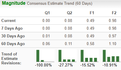 HubSpot or Intel: Which AI-Related Technology Stock Offers a Stronger Investment Opportunity Today?