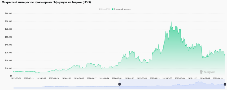Холодное лето: что происходит с крипторынком и чего ждать инвесторам image 6