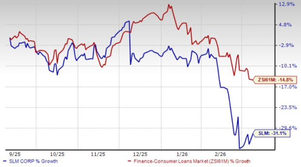 Sallie Mae Enters $200M Accelerated Share Buyback Agreement image 1
