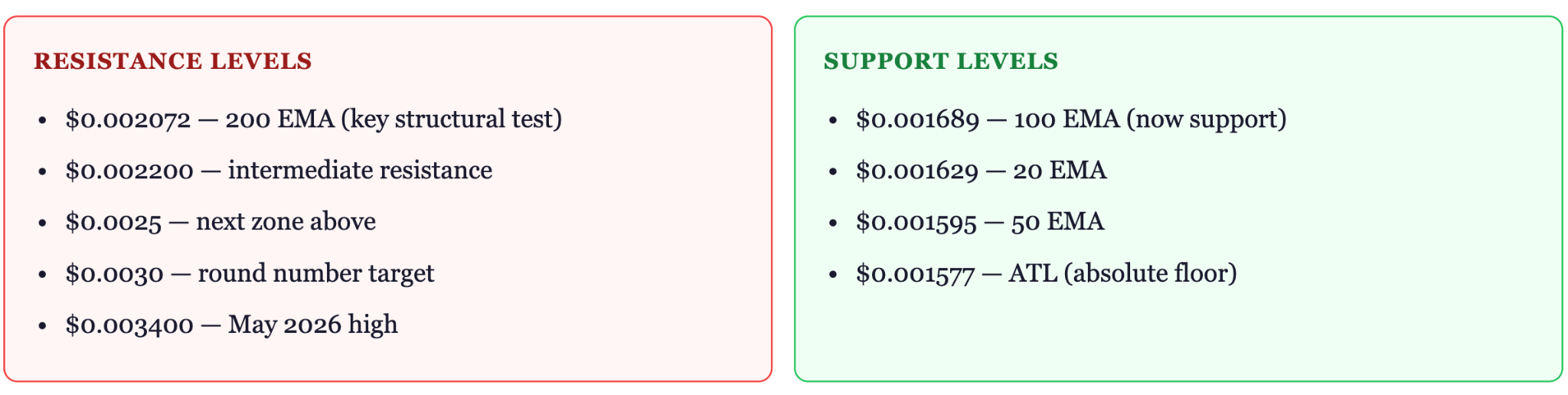 Pump.fun (PUMP) Price Prediction 2026, 2027, 2028, 2029, 2030-2050 image 2