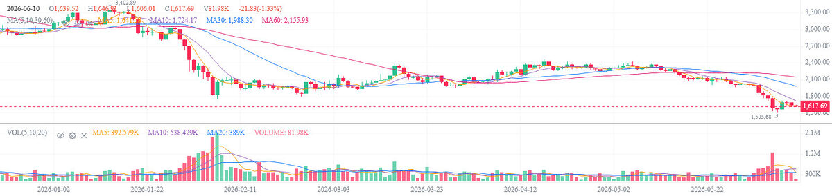 Ethereum Enters ‘Danger Zone’ As Leverage Gets Obliterated image 1