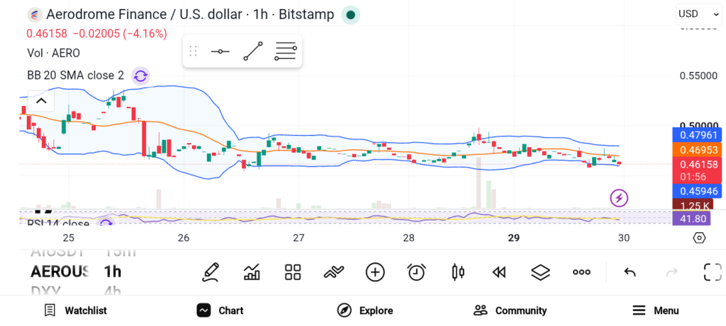 3 Crypto Coins Smart Money Is Accumulating Before the Next Bull Run image 1