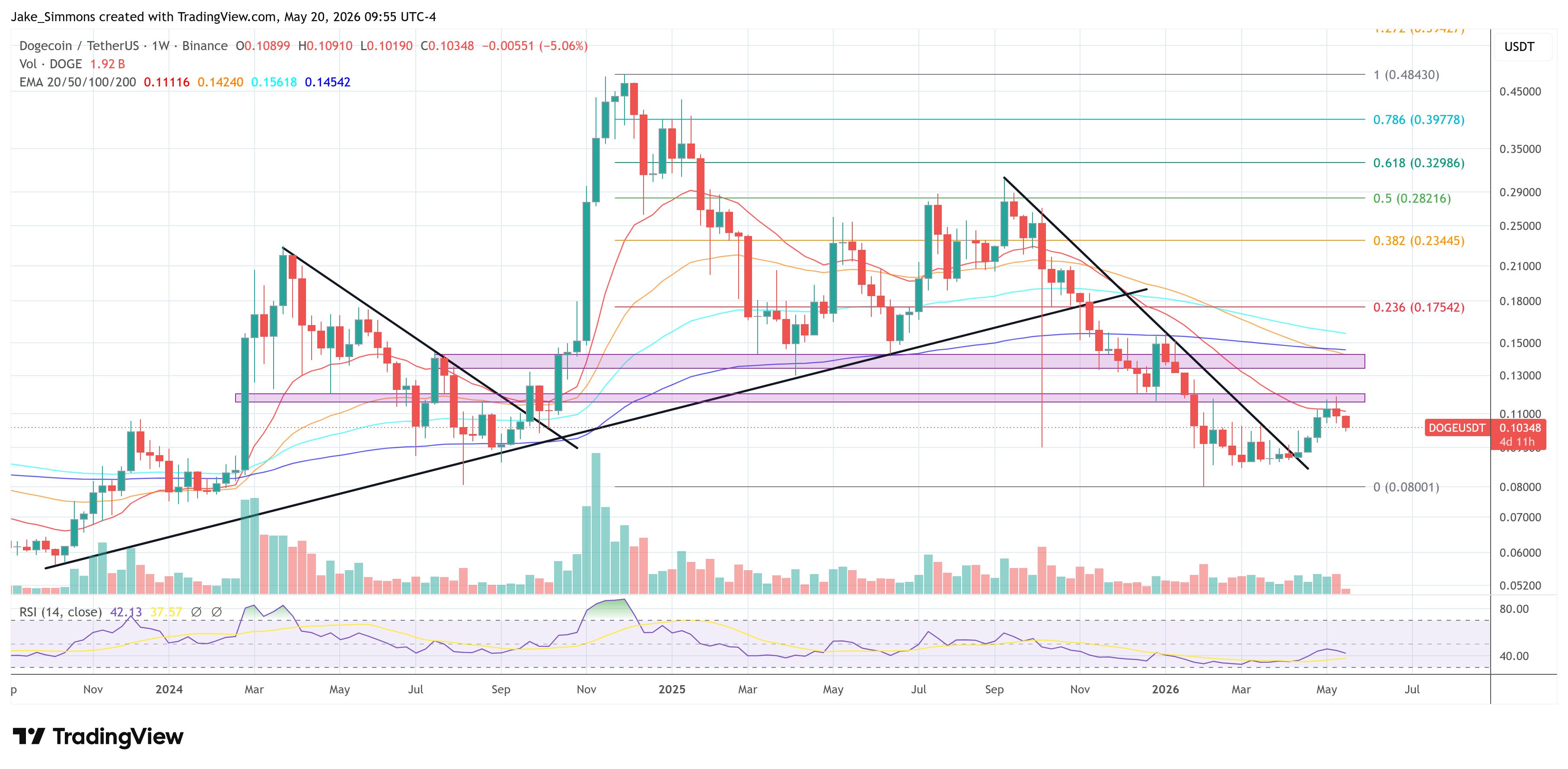 Dogecoin ETFs Wake Up With Strongest Inflows Since January image 3