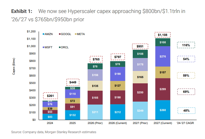 Earnings Reports of Tech Giants: Insights and Implications image 3
