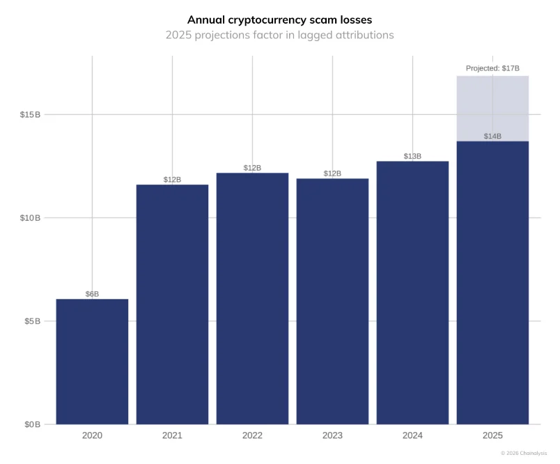 Bitcoin Hyper News 2026: Impersonation Scams Soar 1,400% as DeepSnitch AI Becomes the 100x AI Token, Leading $HYPER and $MAXI