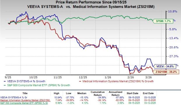 Veeva Purchases Ostro to Enhance AI-Driven Interactions within the Life Sciences Sector