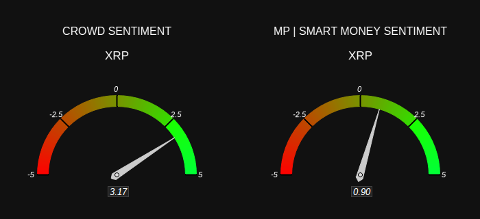 XRP вырос на 11%, опережая Bitcoin и Ethereum на фоне улучшения настроений image 1