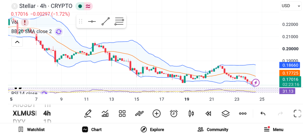 3 Explosive Crypto Picks to Stack: SUI, LTC, XLM image 2