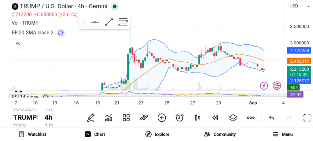 3 Meme Coins Drawing Serious Whale Attention Right Now image 2