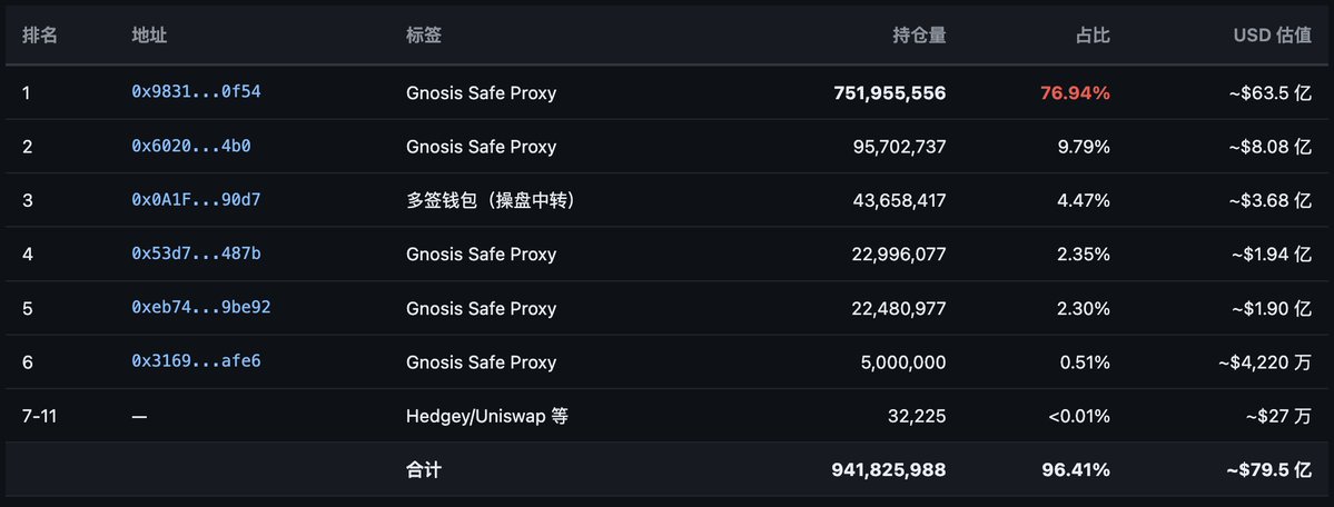 拆解 RAVE 庄家控盘术 image 2