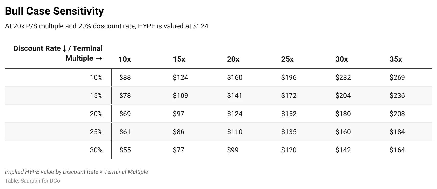 分析：HYPE 37美元现价，在熊市里仍被低估 image 10