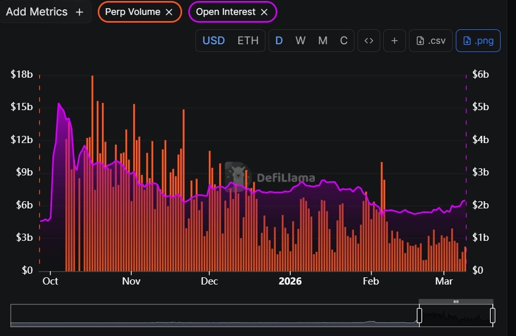 Aster open interest and perpetual volume