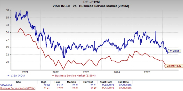 Why Visa's Prisma and Newpay Deals Come at a Critical Moment image 1
