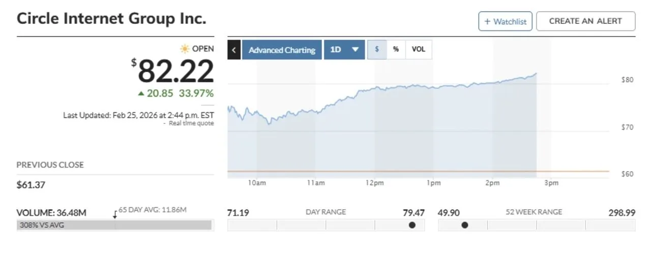 Circle (USDC) báo cáo doanh thu tăng 77% trong quý 4 năm 2025 image 1