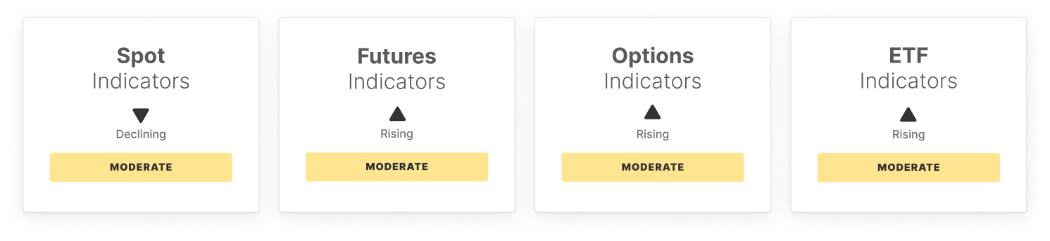 BTC Market Pulse: Week 11 image 0