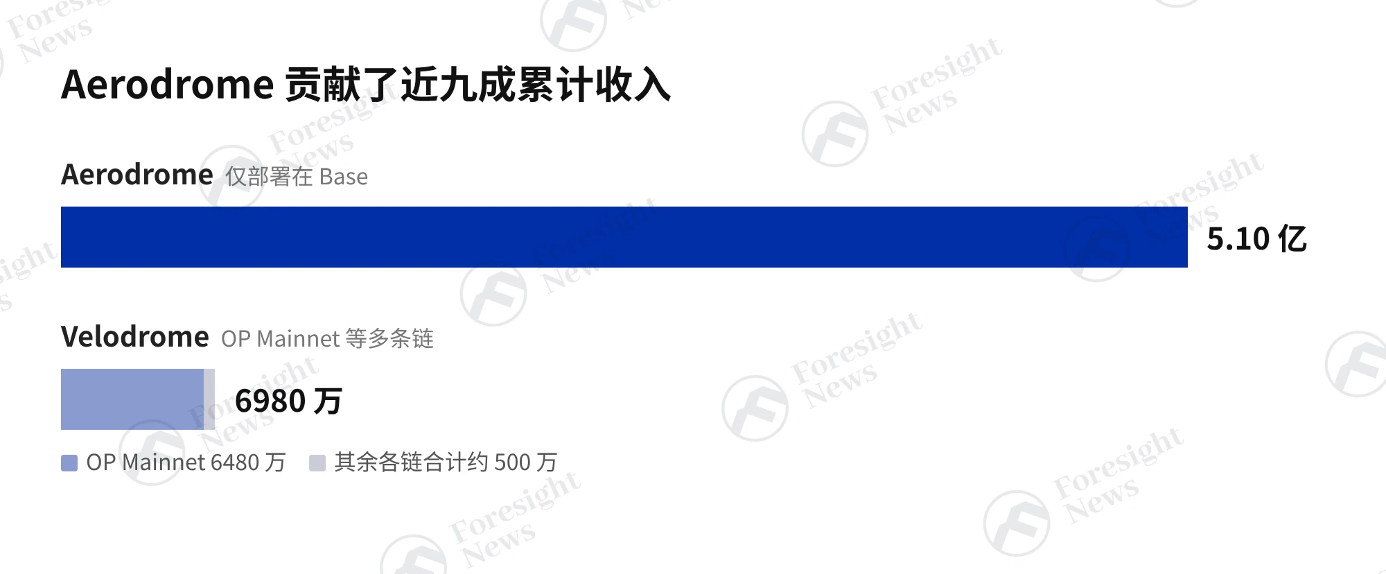 两度延期后合并上线, Aero 告别 ve(3,3) 经济模型 image 3