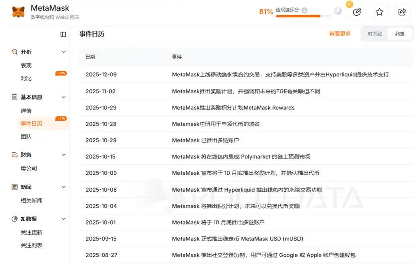 加密交易所打响 VIP 客户争夺战