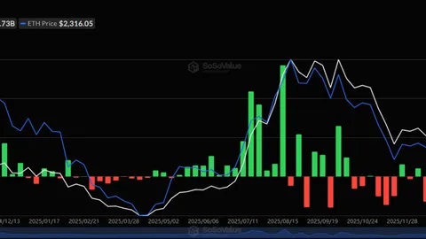 BTC vs. ETH vs. XRP ETFs: Which Pulled the Most Money Last Week?