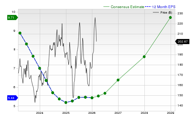 Investors Heavily Search Texas Instruments Incorporated (TXN): Here is What You Need to Know